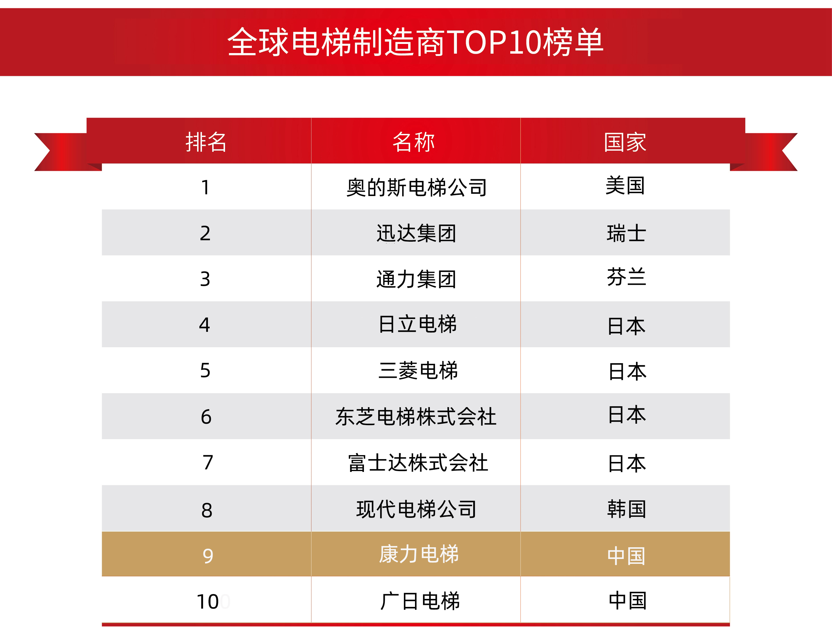 全球TOP10.jpg